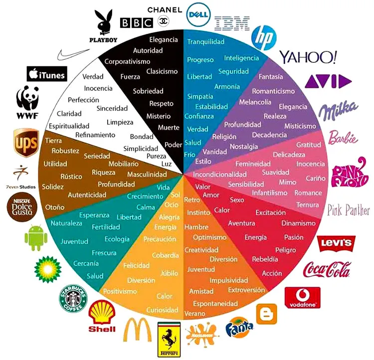 Que representan los colores en las marcas